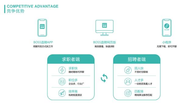 新奥今晚上开奖9点30分,成功应对求职面试的技巧与策略：BOSS直聘，职场梦想的启航地