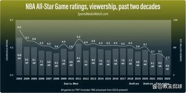 2024新奥历史开奖记录82期_NBA官方宣布！全明星确定改革！詹杜库正式联手