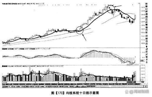 新澳门王中王二肖二资料_中国股市：10元买1000股，跌到8元卖出500股，7.5元补500股，经典  第6张