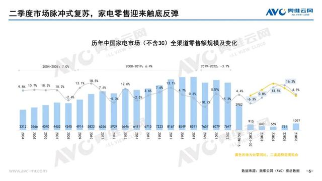 2024澳门资料正版大全,家电行业回暖背后，“跨界”依旧是必选项