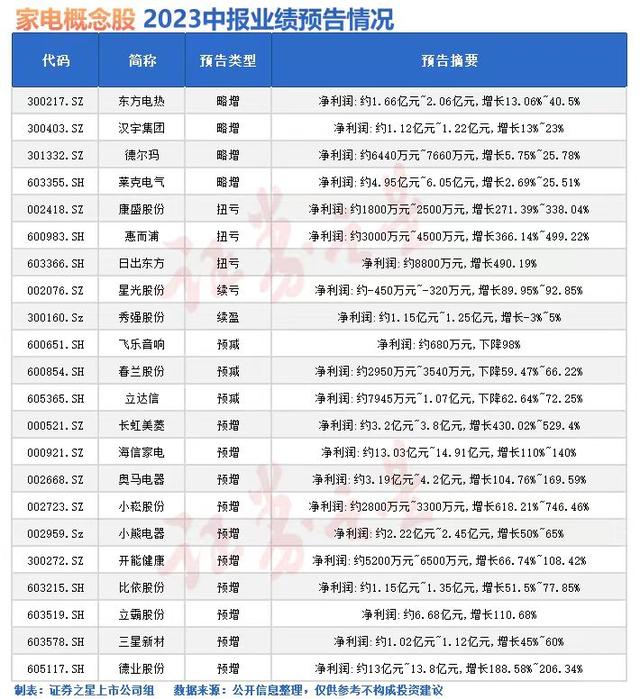 2024澳门资料正版大全,家电行业回暖背后，“跨界”依旧是必选项