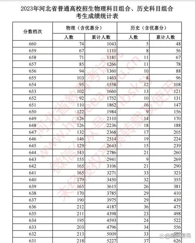 新奥门资料大全免费新鼬_河北省2023年高考成绩表引发关注值得思考