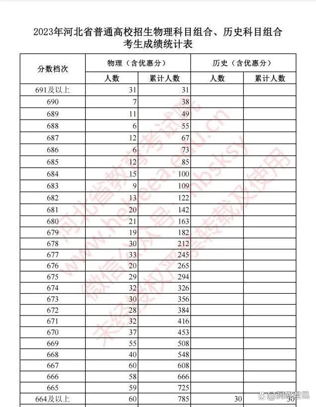 新奥门资料大全免费新鼬_河北省2023年高考成绩表引发关注值得思考