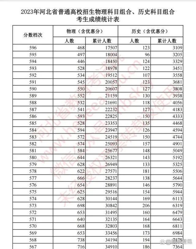 新奥门资料大全免费新鼬_河北省2023年高考成绩表引发关注值得思考