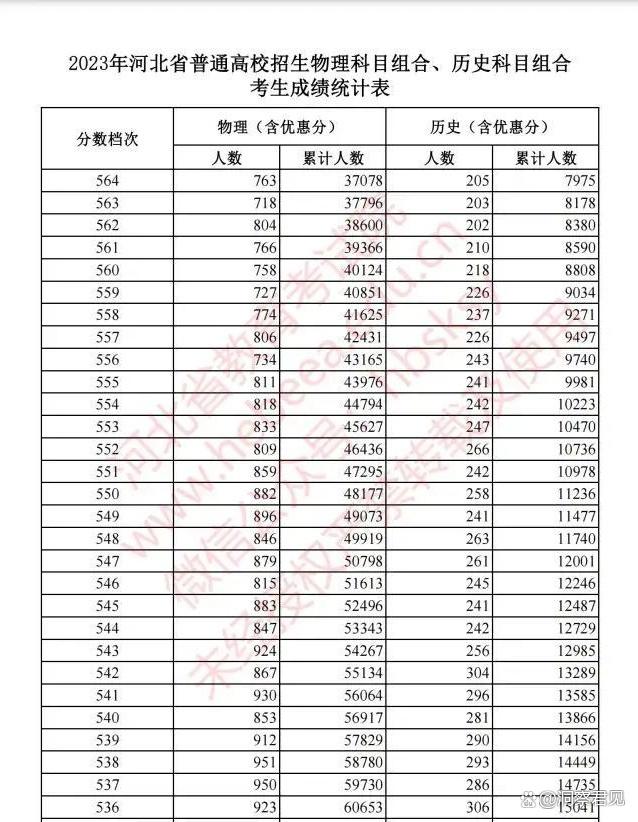 新奥门资料大全免费新鼬_河北省2023年高考成绩表引发关注值得思考