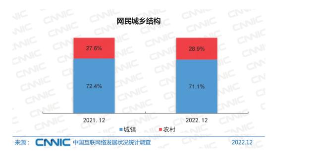 2024澳门最准的资料免费大全,5 分钟带你了解中国互联网现状