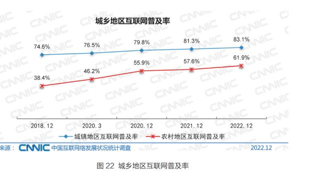 2024澳门最准的资料免费大全,5 分钟带你了解中国互联网现状