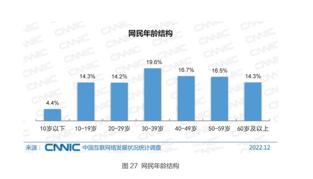 2024澳门最准的资料免费大全,5 分钟带你了解中国互联网现状