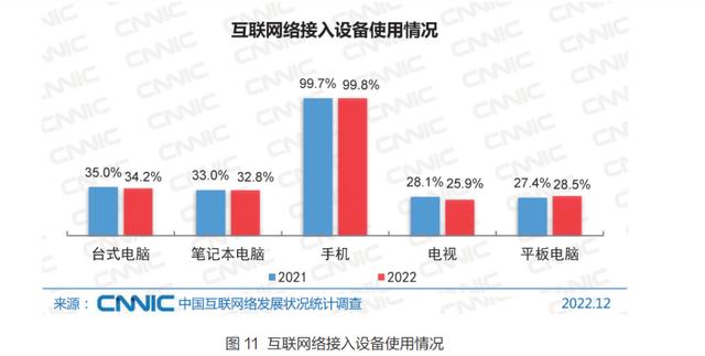 2024澳门最准的资料免费大全,5 分钟带你了解中国互联网现状