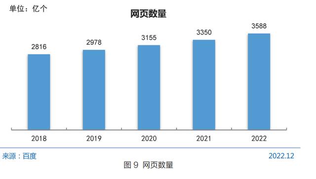 2024澳门最准的资料免费大全,5 分钟带你了解中国互联网现状