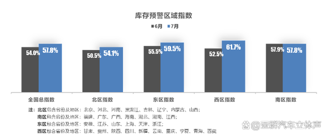 新澳管家婆资料2024年85期_7月中国车市盘点：经销商库存预警指数57.8% 雷克萨斯保值率下降  第3张