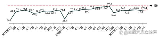 新澳管家婆资料2024年85期_7月中国车市盘点：经销商库存预警指数57.8% 雷克萨斯保值率下降