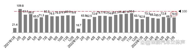 新澳管家婆资料2024年85期_7月中国车市盘点：经销商库存预警指数57.8% 雷克萨斯保值率下降  第6张