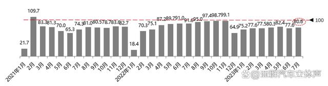 新澳管家婆资料2024年85期_7月中国车市盘点：经销商库存预警指数57.8% 雷克萨斯保值率下降