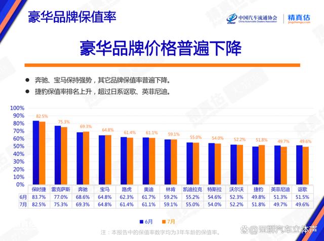 新澳管家婆资料2024年85期_7月中国车市盘点：经销商库存预警指数57.8% 雷克萨斯保值率下降  第10张