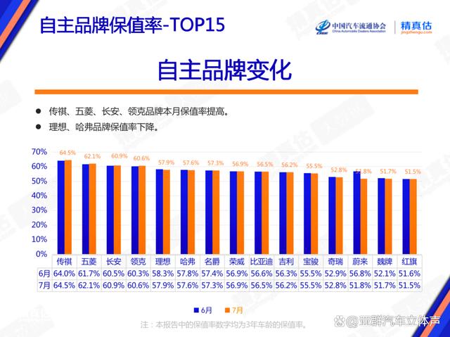 新澳管家婆资料2024年85期_7月中国车市盘点：经销商库存预警指数57.8% 雷克萨斯保值率下降  第12张