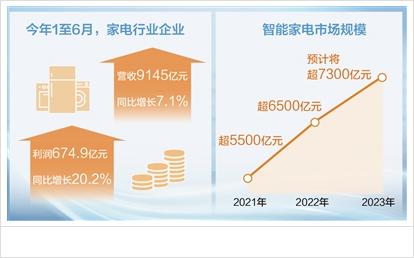 香港期期准资料大全,家电产业结构转型升级趋势明显 激发消费潜力  第1张