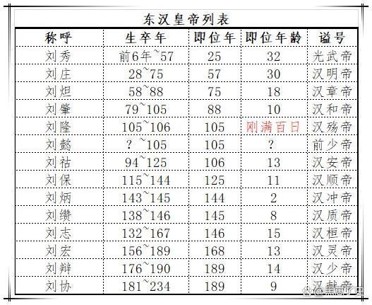 2024新澳免费资料,一分钟速览：最全中国历史朝代演进及统治时间  第7张