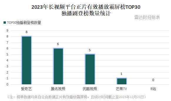 7777788888新版跑狗图_风云2023，长视频大战谁是赢家？