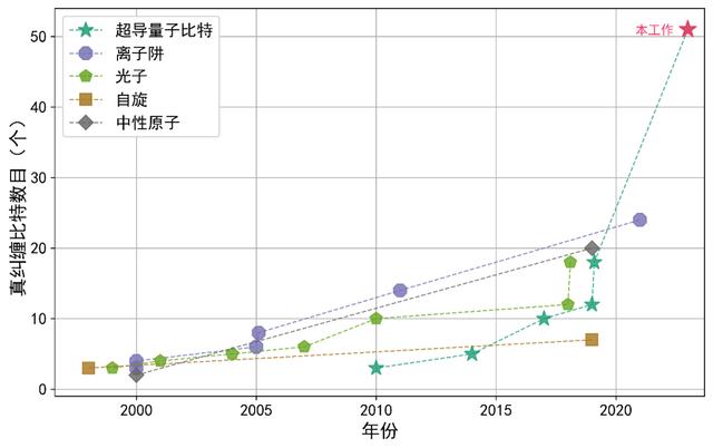 澳门精准三肖三码三期开奖结果,2023年国内十大科技新闻揭晓丨科技日报