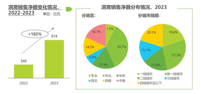 新奥彩资料大全最新版,洞察家居消费潮流《2024年中国家居市场消费洞察》重磅发布  第5张