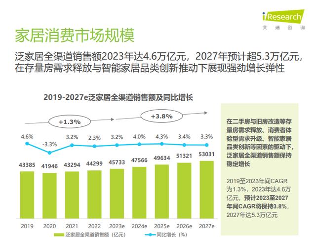 新奥彩资料大全最新版,洞察家居消费潮流《2024年中国家居市场消费洞察》重磅发布