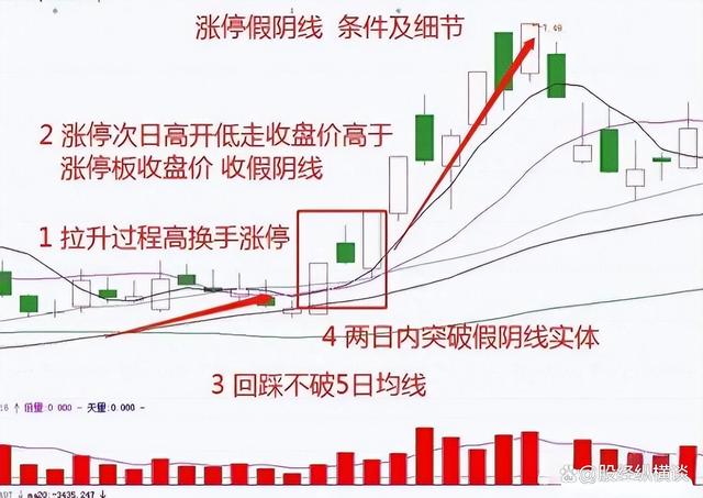 2004澳门资料大全免费_中国股市：炒股不需要懂太多，谨记5个关键要点即可，简单又赚钱