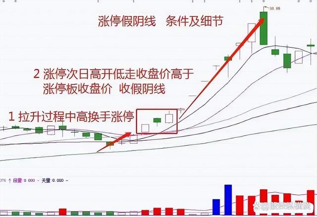 2004澳门资料大全免费_中国股市：炒股不需要懂太多，谨记5个关键要点即可，简单又赚钱