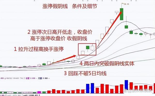 2004澳门资料大全免费_中国股市：炒股不需要懂太多，谨记5个关键要点即可，简单又赚钱