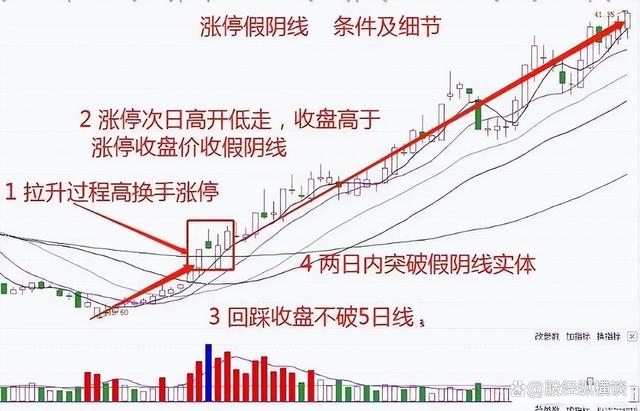 2004澳门资料大全免费_中国股市：炒股不需要懂太多，谨记5个关键要点即可，简单又赚钱  第5张