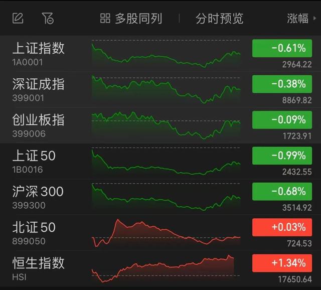 天天彩澳门天天彩开奖结果查询,科技股，批量涨停！