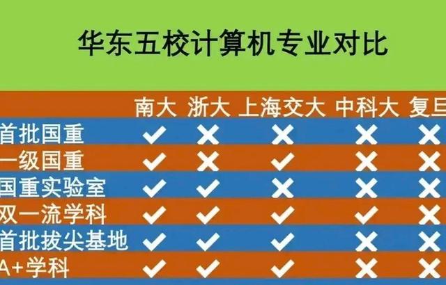 香港二四六免费资料开奖,冷知识！中国大学共分13个层次，你的大学在哪个级别呢  第5张