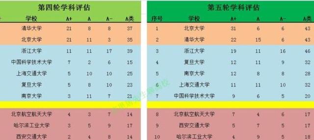 香港二四六免费资料开奖,冷知识！中国大学共分13个层次，你的大学在哪个级别呢