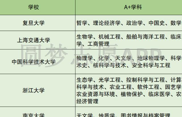 香港二四六免费资料开奖,冷知识！中国大学共分13个层次，你的大学在哪个级别呢  第6张