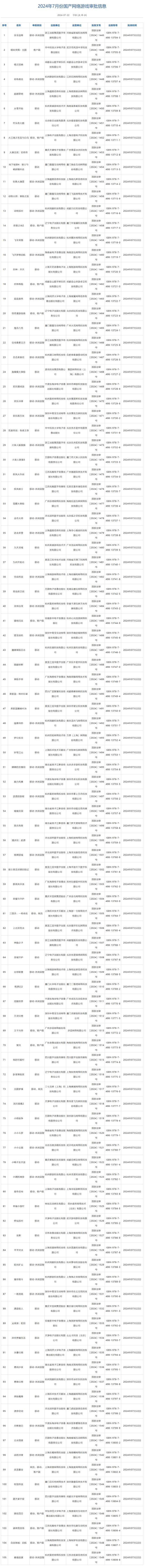 二四六天天彩资料大全网最新_7月游戏版号发布 共105款国产网络游戏获批