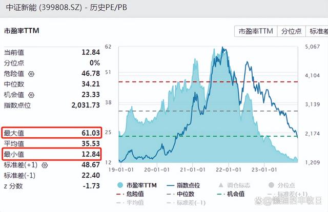 今晚澳门三肖三码开一码_大涨3.6%，新能源能买了吗？