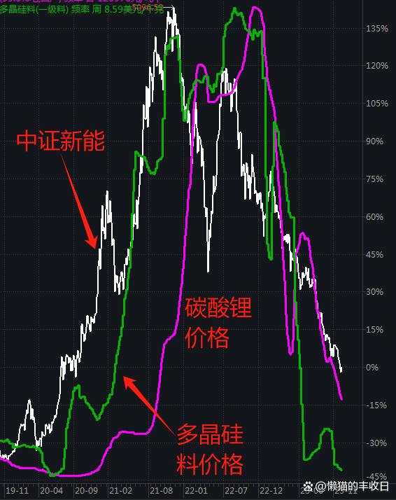 今晚澳门三肖三码开一码_大涨3.6%，新能源能买了吗？  第3张