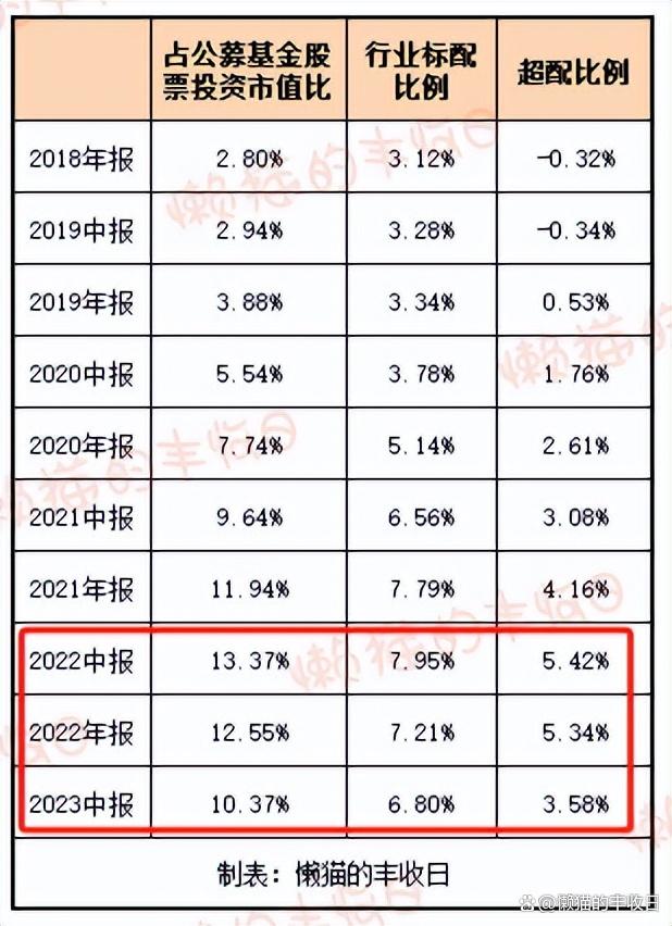 今晚澳门三肖三码开一码_大涨3.6%，新能源能买了吗？