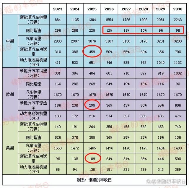 今晚澳门三肖三码开一码_大涨3.6%，新能源能买了吗？