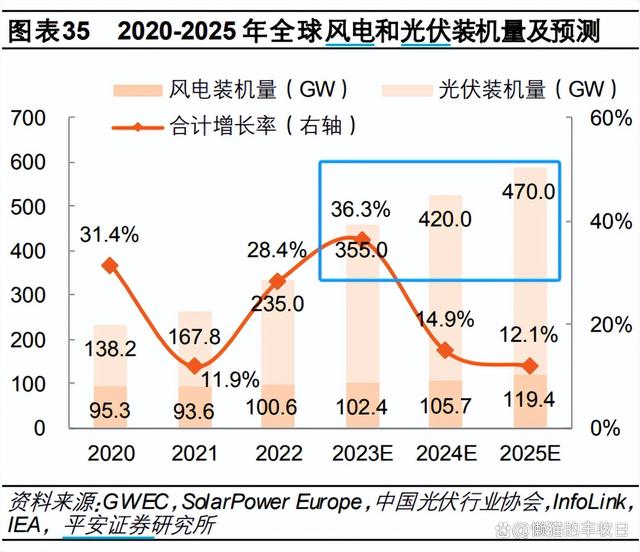 今晚澳门三肖三码开一码_大涨3.6%，新能源能买了吗？