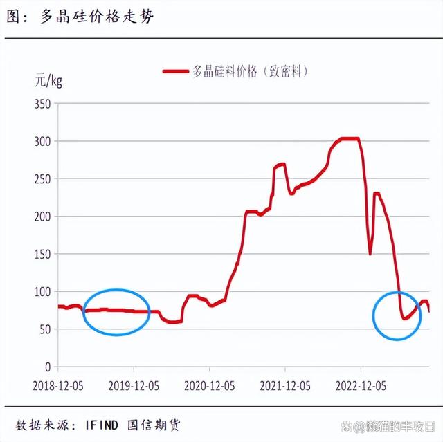 今晚澳门三肖三码开一码_大涨3.6%，新能源能买了吗？  第8张