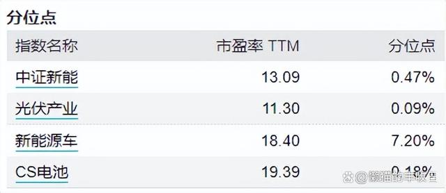 今晚澳门三肖三码开一码_大涨3.6%，新能源能买了吗？  第11张