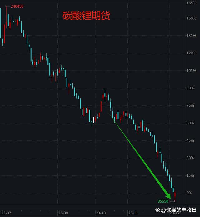 今晚澳门三肖三码开一码_大涨3.6%，新能源能买了吗？  第9张