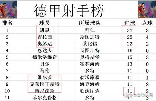 2024新奥奥天天免费资料,德甲最新积分战报 拜仁王朝正式结束！勒沃库森狂胜 提前5轮夺冠  第8张