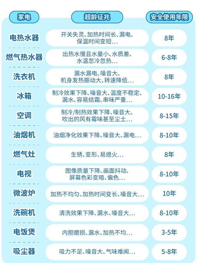 澳门一肖一码期期准资料1_这5类家电不坏也要换，留在家里就是给自己“找茬”！