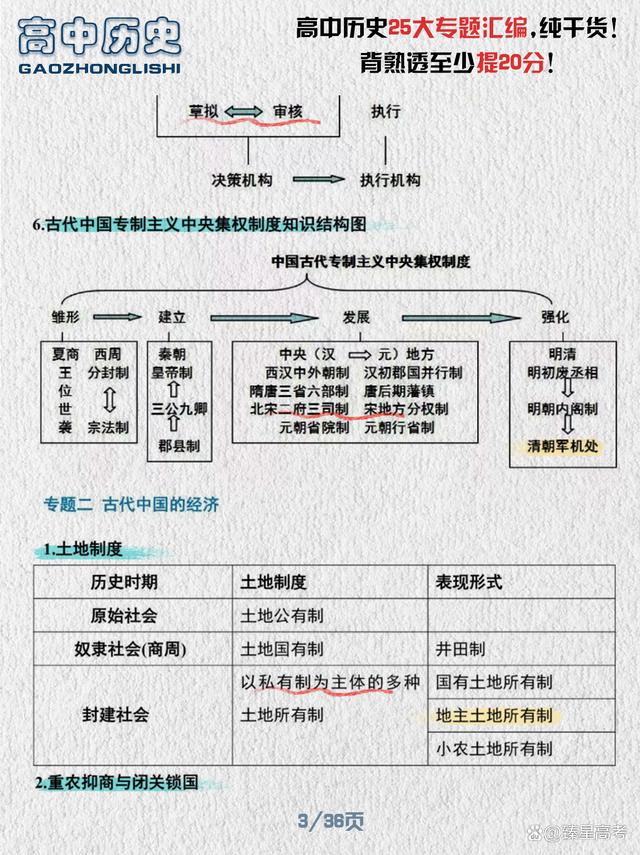 2024新奥门资料最精准免费大全_高中历史，25大专题汇编！