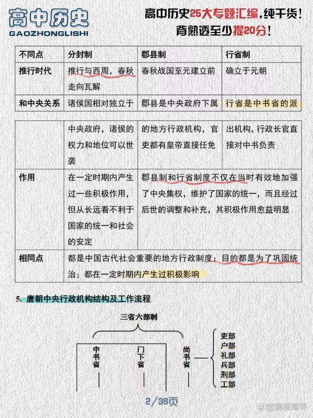 2024新奥门资料最精准免费大全_高中历史，25大专题汇编！  第3张