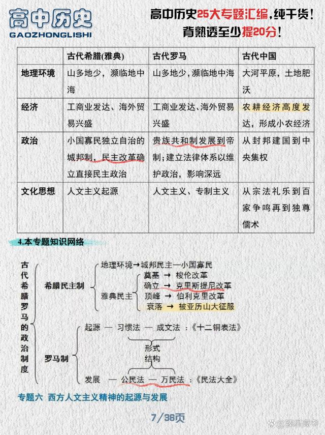 2024新奥门资料最精准免费大全_高中历史，25大专题汇编！