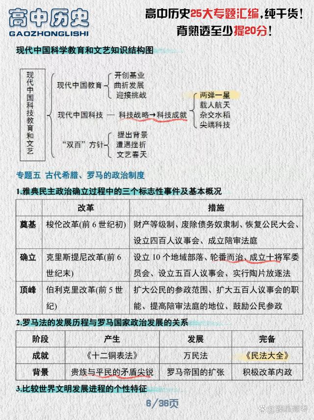 2024新奥门资料最精准免费大全_高中历史，25大专题汇编！