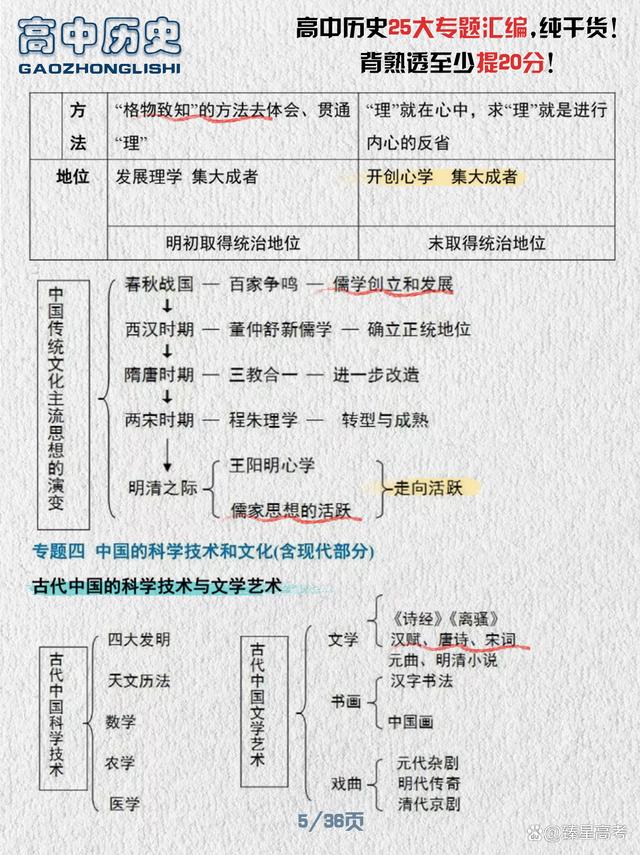 2024新奥门资料最精准免费大全_高中历史，25大专题汇编！